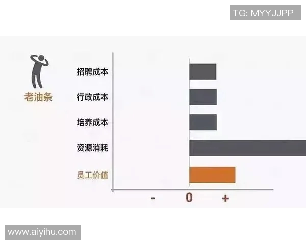基于奖励机制的创新设计与实践探索:提升员工积极性与企业效益的有效路径