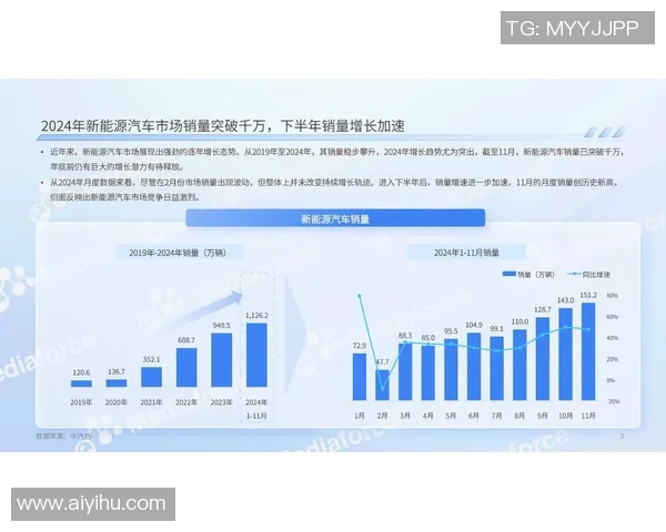 汽车租赁行业发展趋势与市场前景分析及消费者选择指南